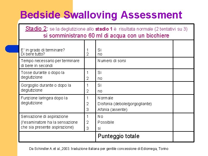 Bedside Swalloving Assessment Stadio 2: se la deglutizione allo stadio 1 è risultata normale