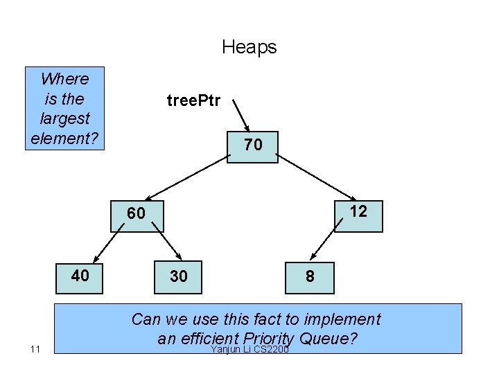 Heaps Where is the largest element? tree. Ptr 70 12 60 40 11 30