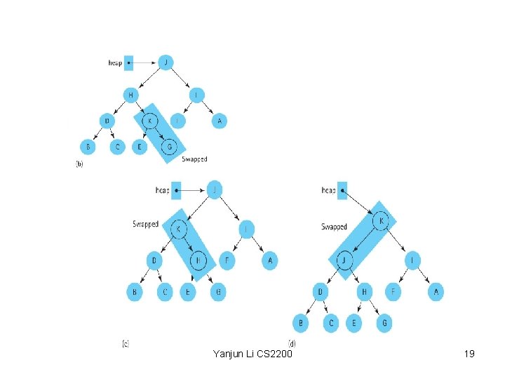 Yanjun Li CS 2200 19 