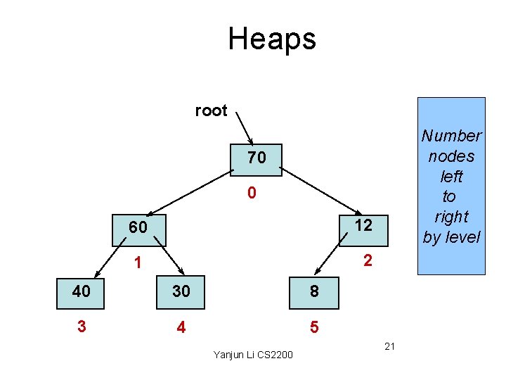 Heaps root Number nodes left to right by level 70 0 40 60 12