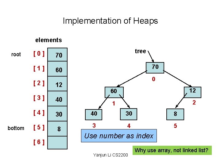 Implementation of Heaps elements root [ 0 ] 70 [ 1 ] 60 [