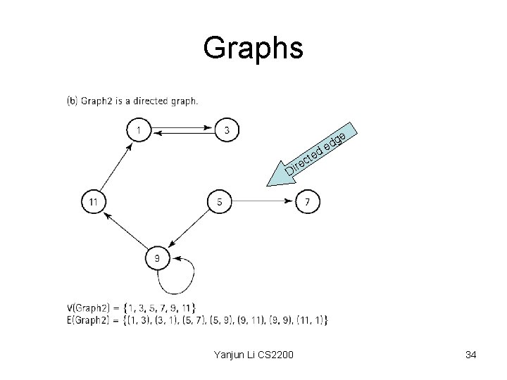 Graphs ge te c e ir d de D Yanjun Li CS 2200 34