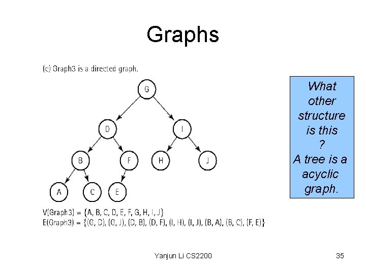 Graphs What other structure is this ? A tree is a acyclic graph. Yanjun