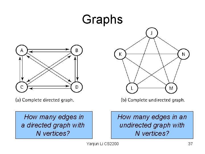 Graphs How many edges in a directed graph with N vertices? How many edges