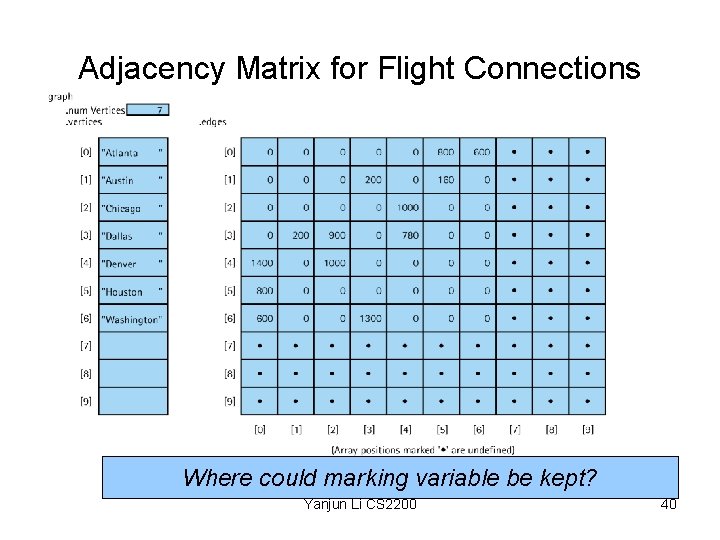 Adjacency Matrix for Flight Connections Where could marking variable be kept? Yanjun Li CS