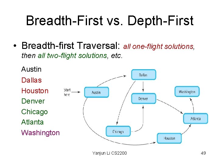 Breadth-First vs. Depth-First • Breadth-first Traversal: all one-flight solutions, then all two-flight solutions, etc.
