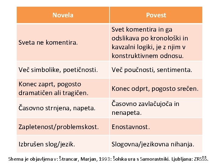 Novela Povest Sveta ne komentira. Svet komentira in ga odslikava po kronološki in kavzalni