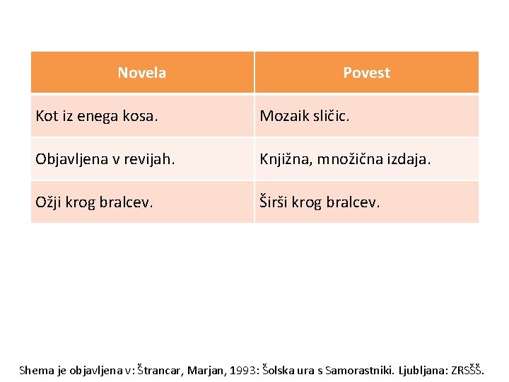 Novela Povest Kot iz enega kosa. Mozaik sličic. Objavljena v revijah. Knjižna, množična izdaja.