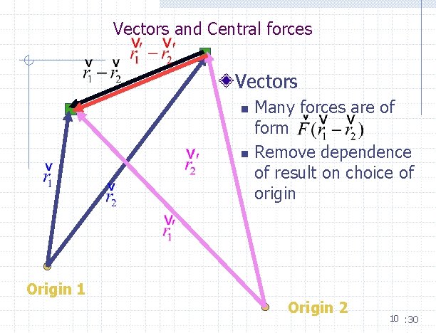 Vectors and Central forces Vectors n n Many forces are of form Remove dependence Vectors and Central forces Vectors n n Many forces are of form Remove dependence