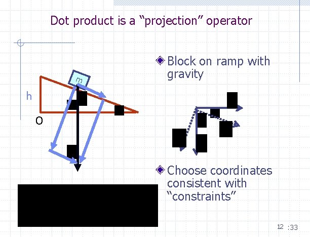 Dot product is a “projection” operator m Block on ramp with gravity h O Dot product is a “projection” operator m Block on ramp with gravity h O