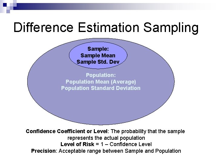 Difference Estimation Sampling Sample: Sample Mean Sample Std. Dev Population: Population Mean (Average) Population