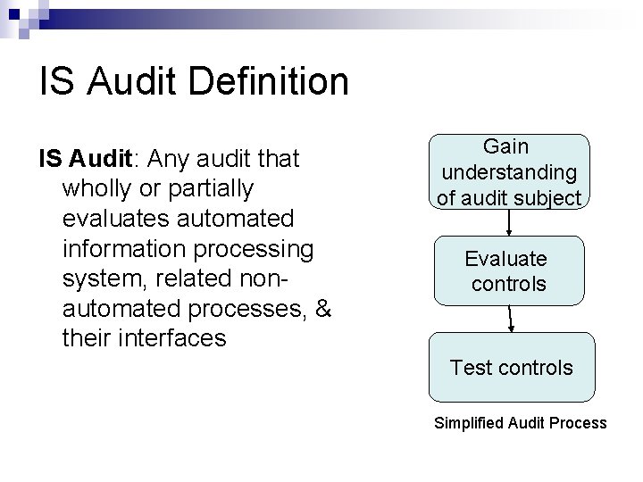 IS Audit Definition IS Audit: Any audit that wholly or partially evaluates automated information