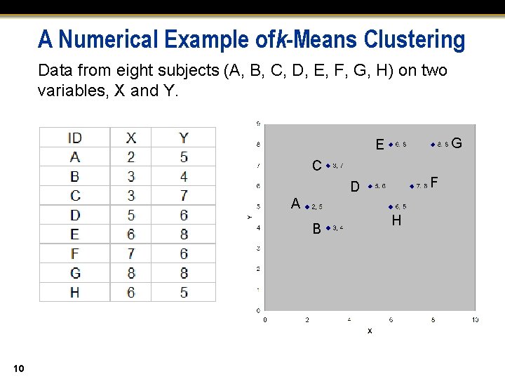 A Numerical Example ofk-Means Clustering Data from eight subjects (A, B, C, D, E,