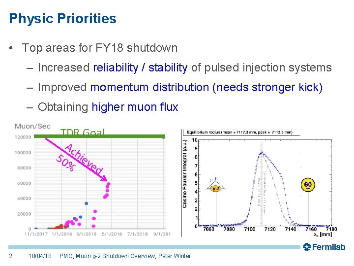 Physic Priorities • Top areas for FY 18 shutdown – Increased reliability / stability