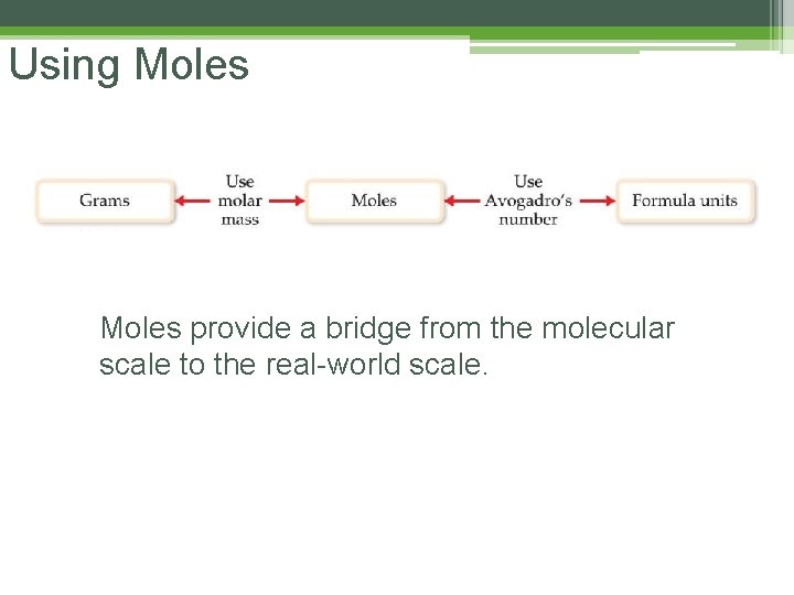 Using Moles provide a bridge from the molecular scale to the real-world scale. 