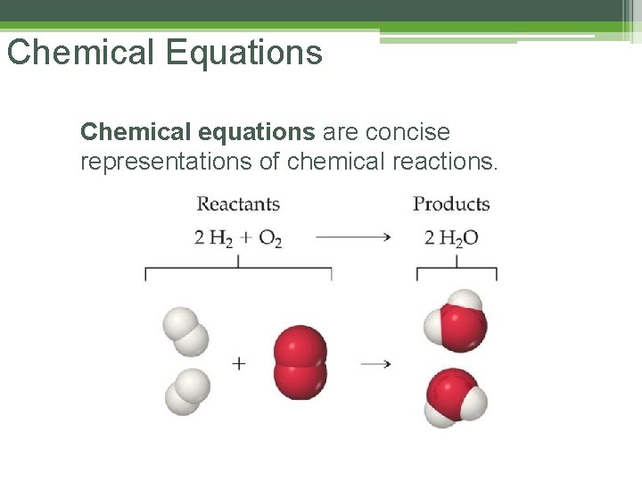 Chemical Equations Chemical equations are concise representations of chemical reactions. 