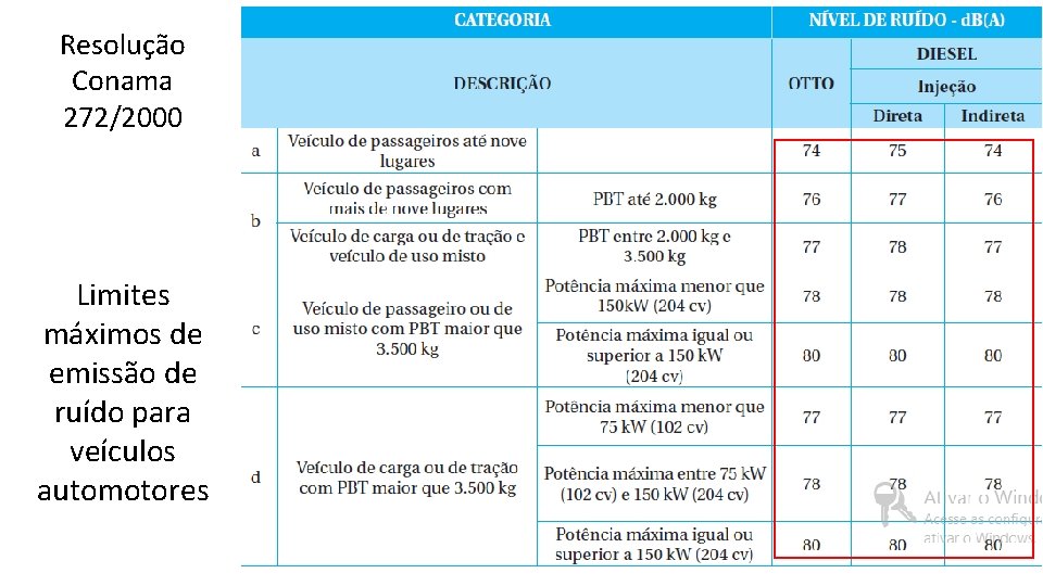 Resolução Conama 272/2000 Limites máximos de emissão de ruído para veículos automotores 