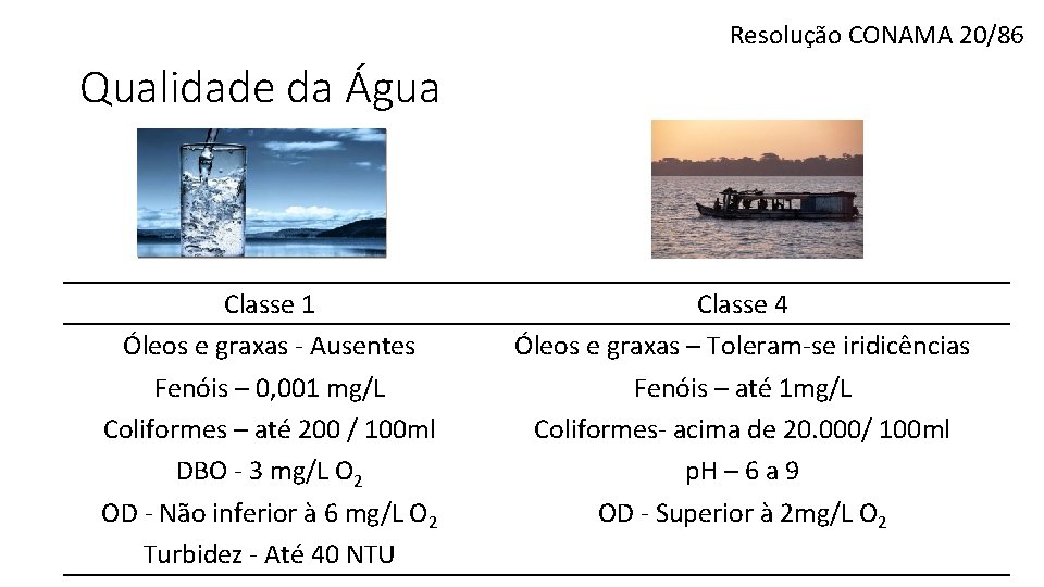 Resolução CONAMA 20/86 Qualidade da Água Classe 1 Óleos e graxas - Ausentes Fenóis