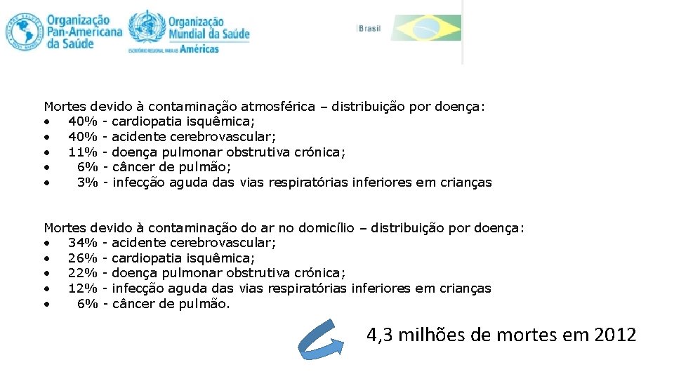 Mortes devido à contaminação atmosférica – distribuição por doença: • 40% - cardiopatia isquêmica;