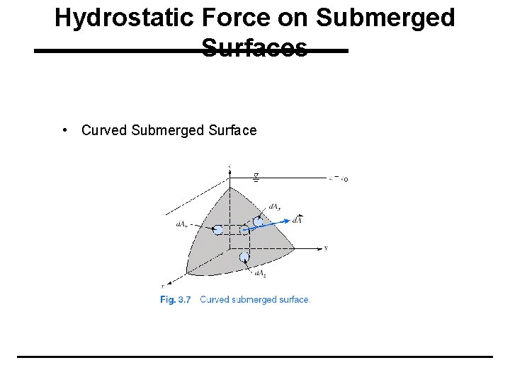 Hydrostatic Force on Submerged Surfaces • Curved Submerged Surface 