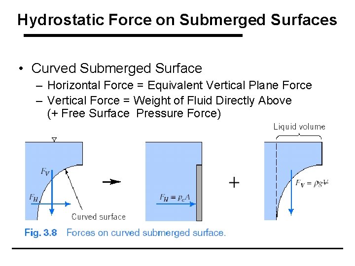 Hydrostatic Force on Submerged Surfaces • Curved Submerged Surface – Horizontal Force = Equivalent