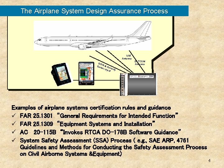 The Airplane System Design Assurance Process VHF Antenna OO O Sen I & Se