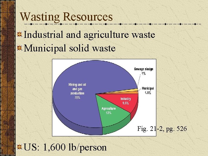 Wasting Resources Industrial and agriculture waste Municipal solid waste Fig. 21 -2, pg. 526