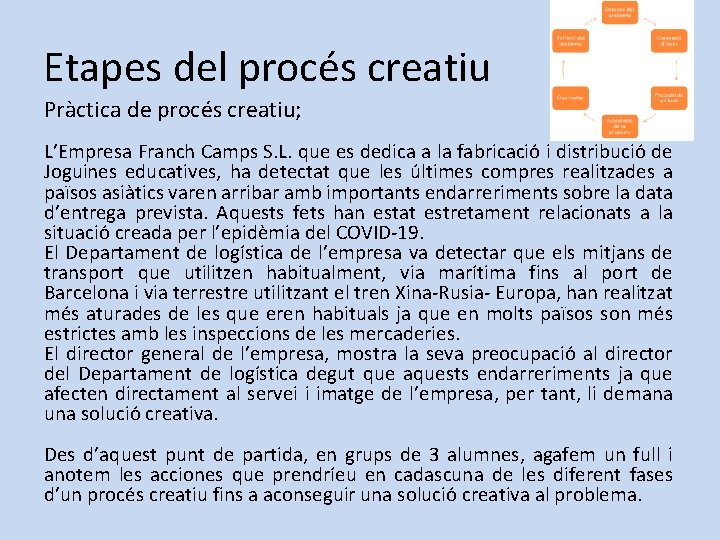 Etapes del procés creatiu Pràctica de procés creatiu; L’Empresa Franch Camps S. L. que