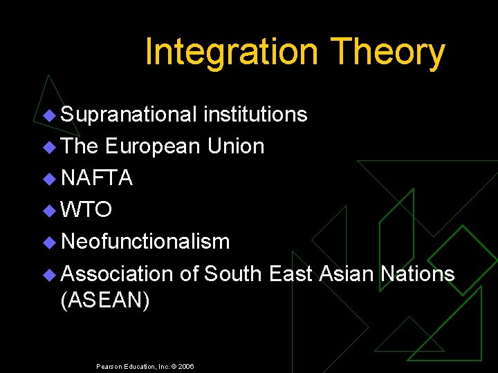 Integration Theory u Supranational institutions u The European Union u NAFTA u WTO u