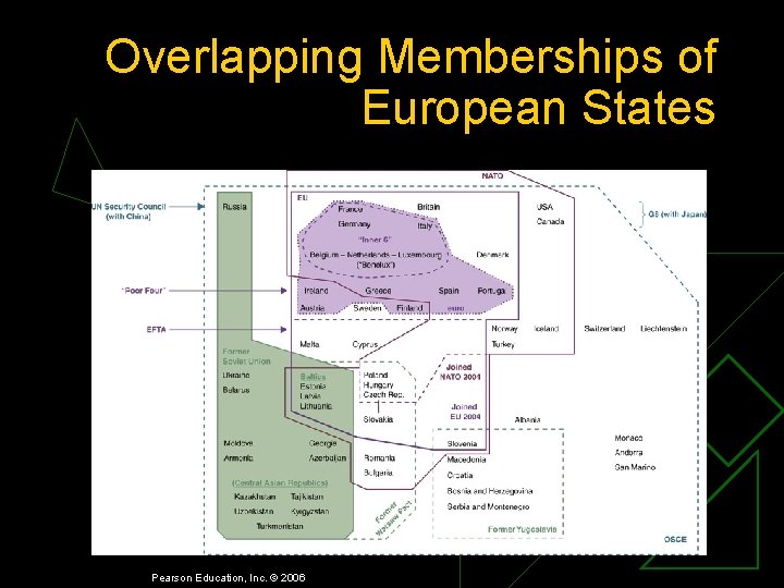 Overlapping Memberships of European States Pearson Education, Inc. © 2006 