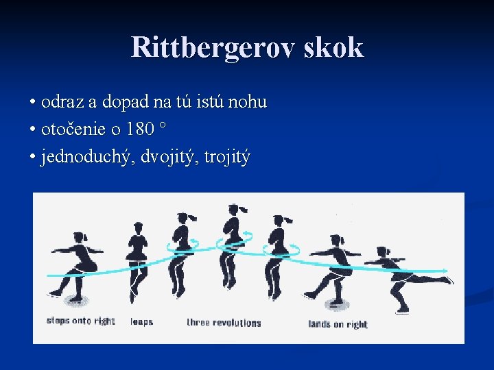 Rittbergerov skok • odraz a dopad na tú istú nohu • otočenie o 180