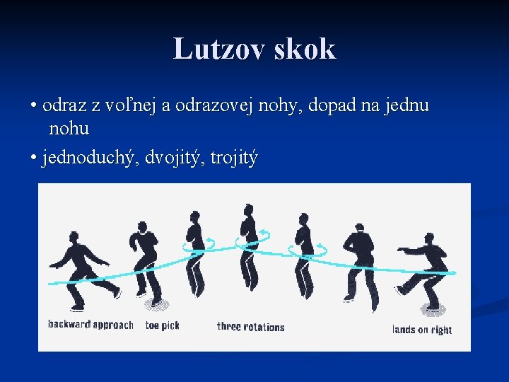 Lutzov skok • odraz z voľnej a odrazovej nohy, dopad na jednu nohu • Lutzov skok • odraz z voľnej a odrazovej nohy, dopad na jednu nohu •