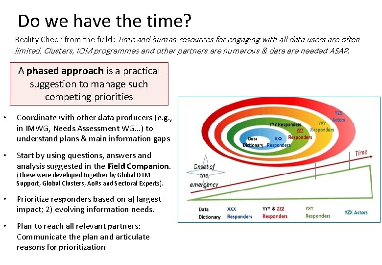 Do we have the time? Reality Check from the field: Time and human resources Do we have the time? Reality Check from the field: Time and human resources
