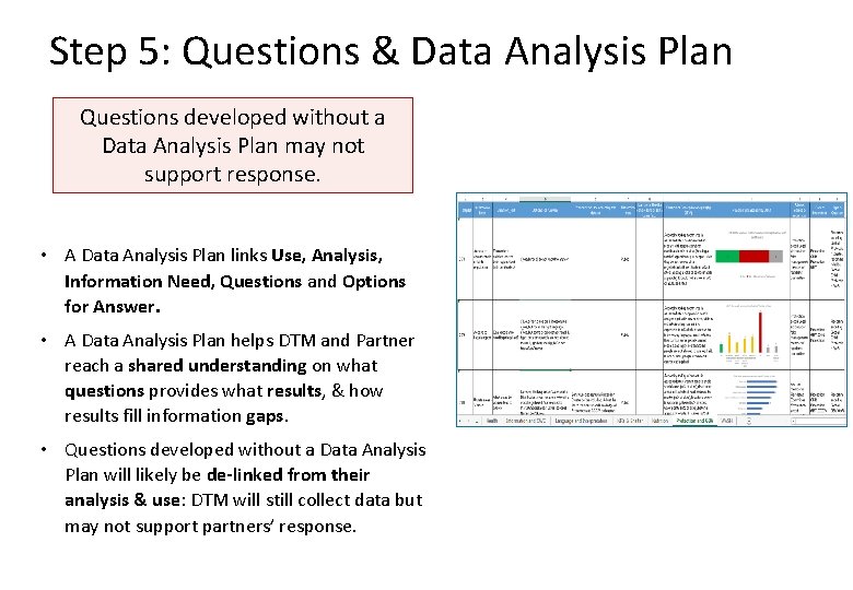 Step 5: Questions & Data Analysis Plan Questions developed without a Data Analysis Plan Step 5: Questions & Data Analysis Plan Questions developed without a Data Analysis Plan