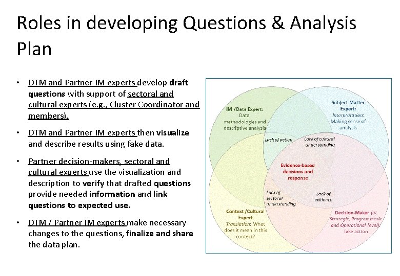 Roles in developing Questions & Analysis Plan • DTM and Partner IM experts develop Roles in developing Questions & Analysis Plan • DTM and Partner IM experts develop