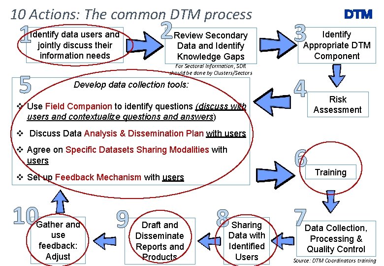 10 Actions: The common DTM process 1 Identify data users and jointly discuss their 10 Actions: The common DTM process 1 Identify data users and jointly discuss their