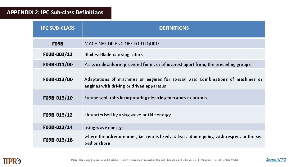 APPENDIX 2: IPC Sub-class Definitions IPC SUB-CLASS F 03 B DEFINITIONS MACHINES OR ENGINES