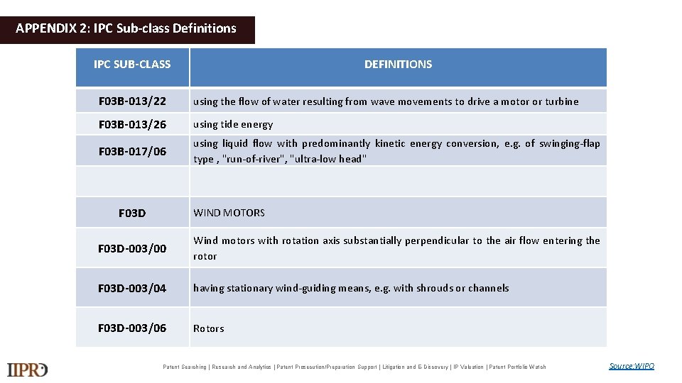 APPENDIX 2: IPC Sub-class Definitions IPC SUB-CLASS DEFINITIONS F 03 B-013/22 using the flow