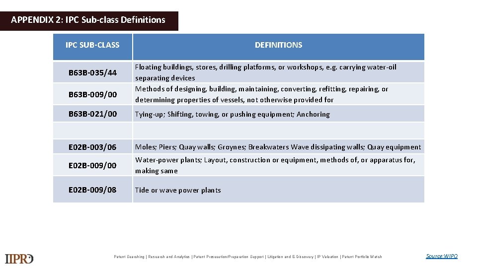 APPENDIX 2: IPC Sub-class Definitions IPC SUB-CLASS B 63 B-035/44 B 63 B-009/00 DEFINITIONS