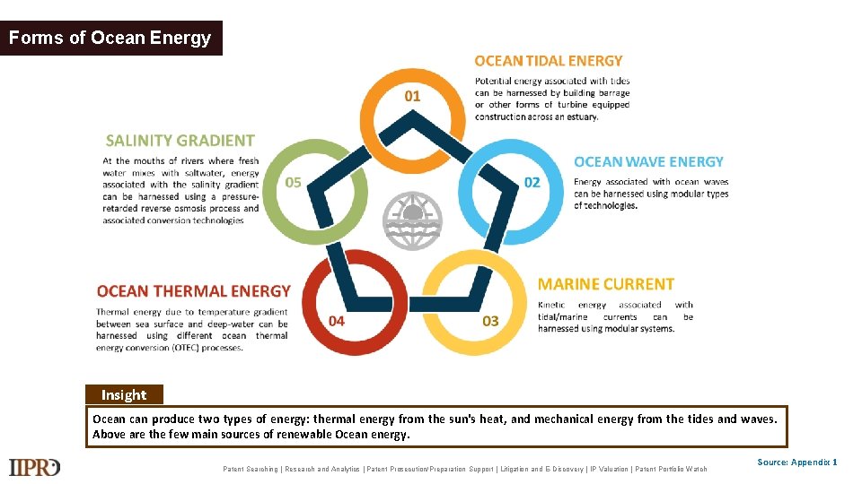 Forms of Ocean Energy Insight Ocean can produce two types of energy: thermal energy