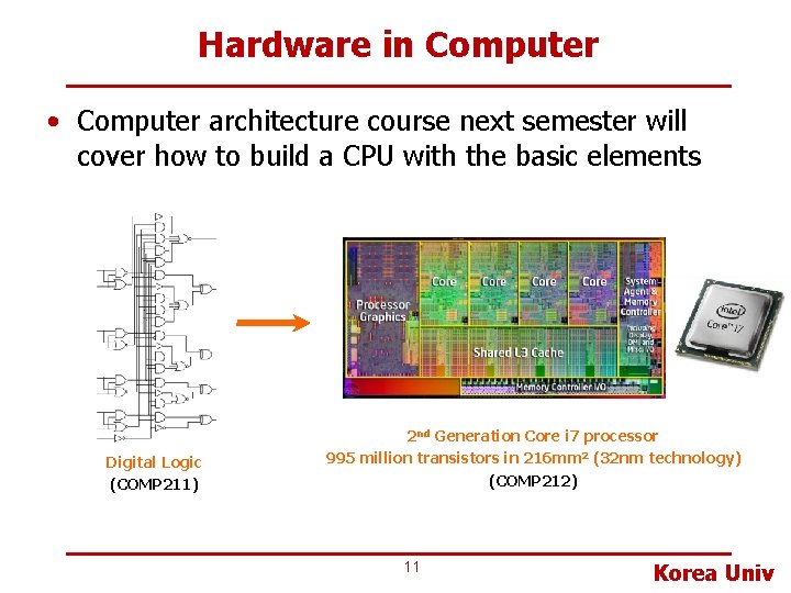 Hardware in Computer • Computer architecture course next semester will cover how to build Hardware in Computer • Computer architecture course next semester will cover how to build