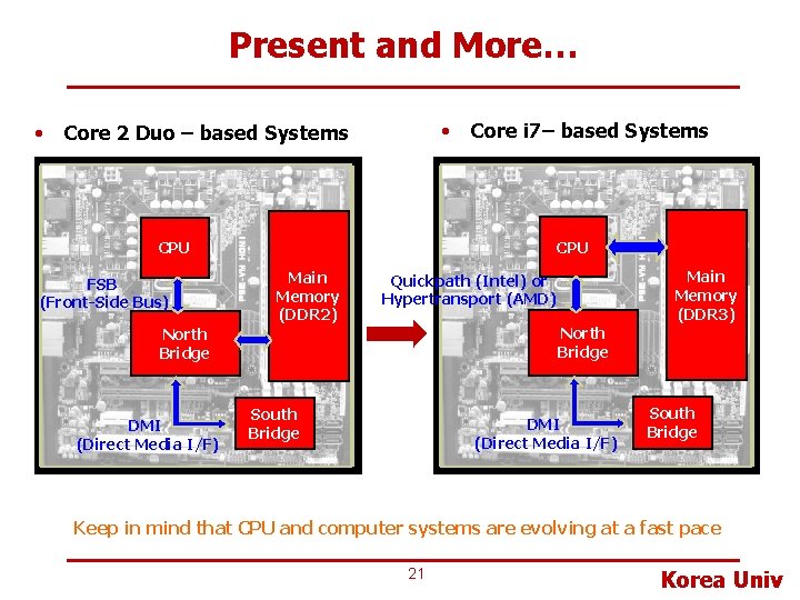 Present and More… • • Core 2 Duo – based Systems Core i 7– Present and More… • • Core 2 Duo – based Systems Core i 7–