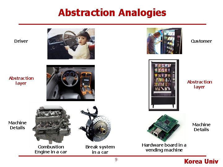 Abstraction Analogies Driver Customer Abstraction layer Machine Details Combustion Engine in a car Break Abstraction Analogies Driver Customer Abstraction layer Machine Details Combustion Engine in a car Break