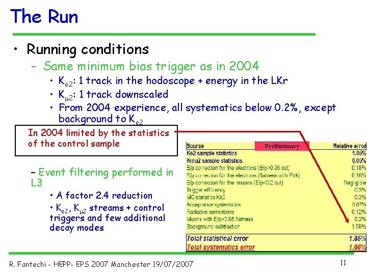 The Run • Running conditions – Same minimum bias trigger as in 2004 •