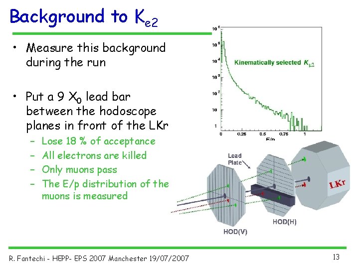 Background to Ke 2 • Measure this background during the run • Put a