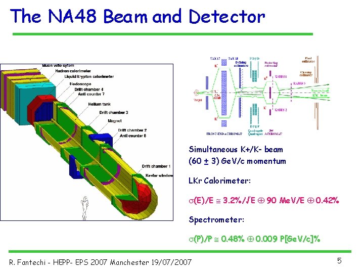 The NA 48 Beam and Detector Simultaneous K+/K- beam (60 ± 3) Ge. V/c