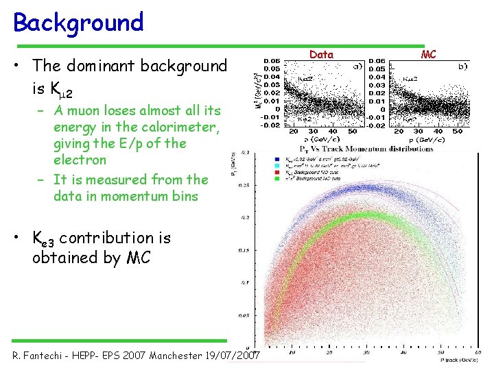 Background • The dominant background is Km 2 Data MC – A muon loses