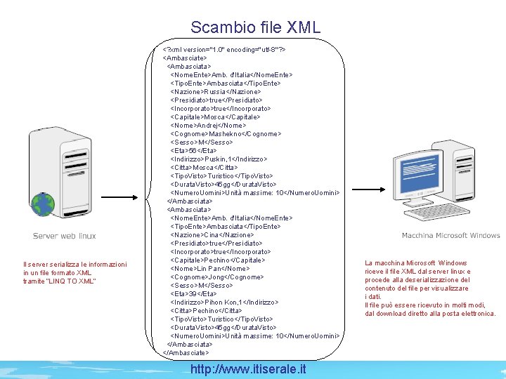 Scambio file XML Il server serializza le informazioni in un file formato XML tramite