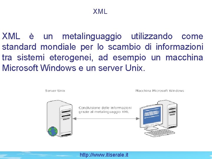 XML è un metalinguaggio utilizzando come standard mondiale per lo scambio di informazioni tra