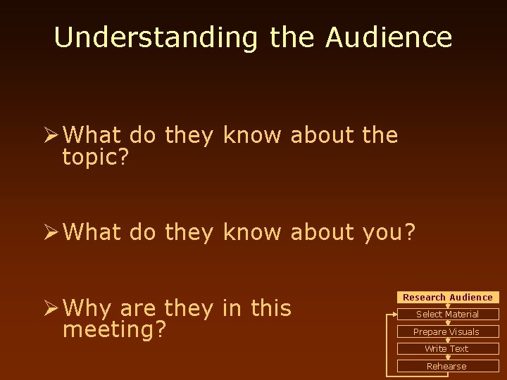 Understanding the Audience Ø What do they know about the topic? Ø What do